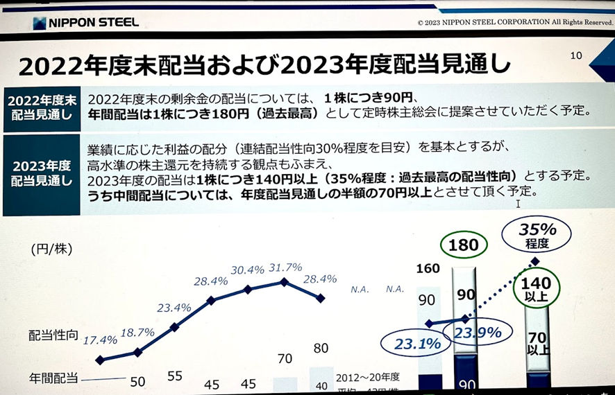 日本製鉄（5401）決算説明資料